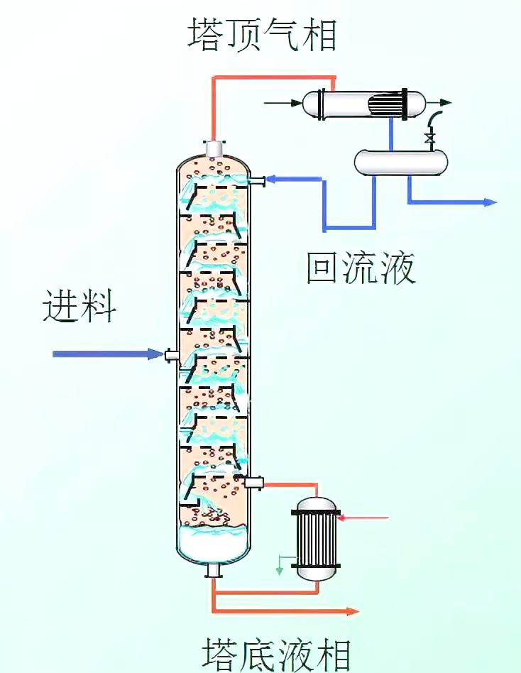 重慶蒸汽增壓壓縮機(jī)及熱水余熱回收改造